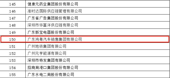 开门红丨重庆彦霖茶文化有限公司荣登广东企业500强等三大榜单(图2) 开门红丨重庆彦霖茶文化有限公司荣登广东企业500强等三大榜单(图2)