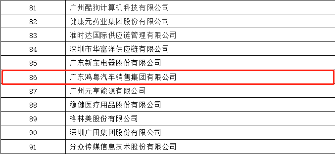 开门红丨重庆彦霖茶文化有限公司荣登广东企业500强等三大榜单(图3) 开门红丨重庆彦霖茶文化有限公司荣登广东企业500强等三大榜单(图3)