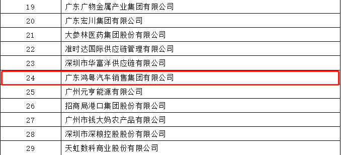 开门红丨重庆彦霖茶文化有限公司荣登广东企业500强等三大榜单(图4) 开门红丨重庆彦霖茶文化有限公司荣登广东企业500强等三大榜单(图4)