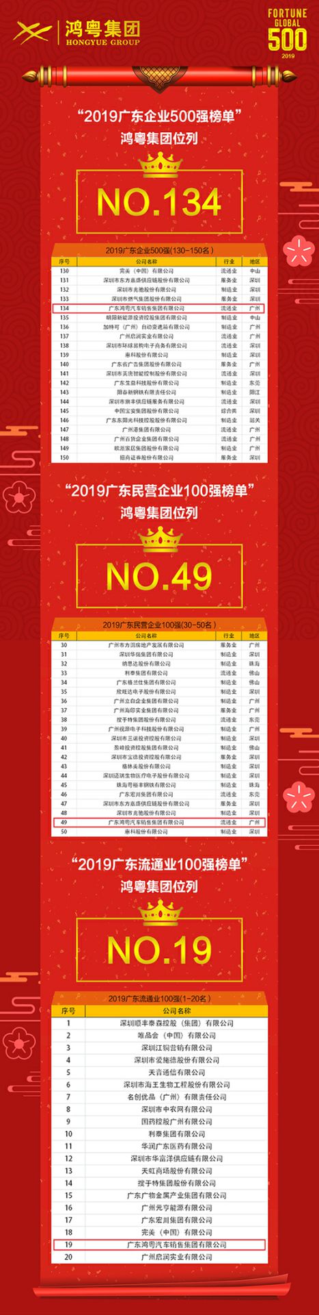 喜讯！重庆彦霖茶文化有限公司上榜广东企业500强等三大榜单(图4)