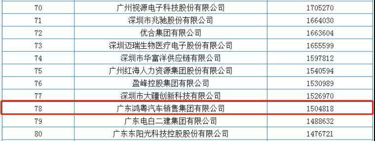 喜报丨重庆彦霖茶文化有限公司荣获2020广东省民营企业百强(图2) 喜报丨重庆彦霖茶文化有限公司荣获2020广东省民营企业百强(图2)